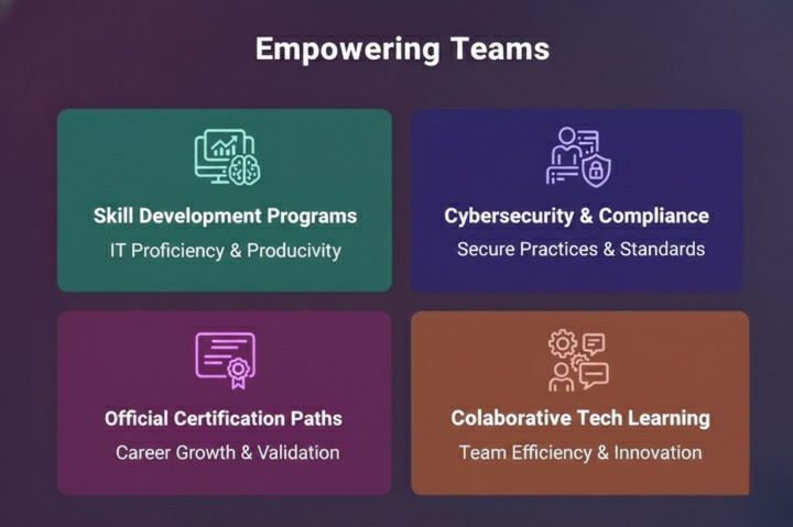 Empowering Teams